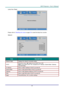 Page 44– 35 – 
Lamp Hour Reset 
 
Please refer to Resetting the Lamp on page 50 to reset the lamp hour counter. 
Network 
 
ITEM DESCRIPTION 
Network State Displays the network connection status. 
DHCP 
Press the cursor ◄► button to turn DHCP On or Off.  
Note: If you select DHCP Off, complete the IP Address, Subnet Mask, Gateway, 
and DNS fields. 
IP Address  Enter a valid IP address if DHCP is turned off. 
Subnet Mask Enter a valid Subnet Mask if DHCP is turned off. 
Gateway Enter a valid Gateway address if...