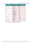 Page 50– 41 – 
CATEGORY ITEM INPUT-LENGTH 
Crestron Control 
IP Address 15 
IP ID 3 
Port 5 
Projector 
Projector Name 10 
Location 10 
Assigned To 10 
Network Configuration 
DHCP (Enabled) (N/A) 
IP Address 15 
Subnet Mask 15 
Default Gateway 15 
DNS Server 15 
User Password 
Enabled (N/A) 
New Password 10 
Confirm 10 
Admin Password 
Enabled (N/A) 
New Password 10 
Confirm 10 
For more information, please visit http://www.crestron.com/.  