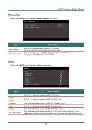 Page 30
D
D
D L
L
L P
P
P  
 
  P
P
P r
r
r o
o
o j
j
j e
e
e c
c
c t
t
t o
o
o r
r
r  
 
  –
–
–  
 
  U
U
U s
s
s e
e
e r
r
r ’
’
’ s
s
s  
 
  M
M
M a
a
a n
n
n u
u
u a
a
a l
l
l  
 
 
Menu Settings 
Press the ENTER  button to enter the  Menu Settings sub menu. 
 
ITEM DESCRIPTION 
Press the ◄► buttons to select from five OSD locations:  
Top-Left/ Top-Right/  Center/ Bottom-Left/ Bottom-Right. Menu Position 
Press the  ◄► buttons to set the Menu Display timer before the OSD times out. 
(Range: 5sec/ 10sec/...