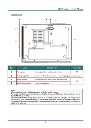 Page 10
D
D
D L
L
L P
P
P  
 
  P
P
P r
r
r o
o
o j
j
j e
e
e c
c
c t
t
t o
o
o r
r
r  
 
  –
–
–  
 
  U
U
U s
s
s e
e
e r
r
r ’
’
’ s
s
s  
 
  M
M
M a
a
a n
n
n u
u
u a
a
a l
l
l  
 
 
Bottom view 
 
ITEM LABEL DESCRIPTION SEE PAGE: 
131.  Tilt adjustor  Rotate adjuster lever to adjust angle position.  
2.  Ceiling support holes Contact your dealer for information on mounting the projector on a ceiling 
3.  Height adjustor Adjuster drops down  when adjuster button is pushed. 
13
4.  Height adjustor button...