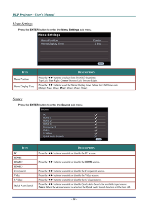 Page 36
D
D
D L
L
L P
P
P  
 
  P
P
P r
r
r o
o
o j
j
j e
e
e c
c
c t
t
t o
o
o r
r
r —
—
— U
U
U s
s
s e
e
e r
r
r ’
’
’ s
s
s  
 
  M
M
M a
a
a n
n
n u
u
u a
a
a l
l
l  
 
 
Menu Settings 
Press the ENTER  button to enter the  Menu Settings sub menu. 
 
ITEM DESCRIPTION 
Press the ◄► buttons to select from five OSD locations:  
Top-Left/ Top-Right/  Center/ Bottom-Left/ Bottom-Right. Menu Position 
Press the  ◄► buttons to set the Menu Display timer before the OSD times out. 
(Range: 5sec/ 10sec/  15sec/...