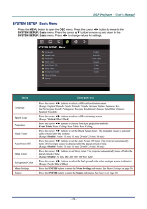 Page 34
D
D
D L
L
L P
P
P  
 
  P
P
P r
r
r o
o
o j
j
j e
e
e c
c
c t
t
t o
o
o r
r
r  
 
  –
–
–  
 
  U
U
U s
s
s e
e
e r
r
r ’
’
’ s
s
s  
 
  M
M
M a
a
a n
n
n u
u
u a
a
a l
l
l  
 
 
SYSTEM SETUP:  Basic Menu  
Press the MENU button to open the  OSD menu. Press the cursor  ◄► button to move to the 
SYSTEM SETUP: Basic  menu. Press the cursor ▲▼ button to move up and down in the  
SYSTEM SETUP: Basic  menu. Press ◄► to change values for settings. 
 
ITEM DESCRIPTION 
Press the cursor ◄►  buttons to select a...