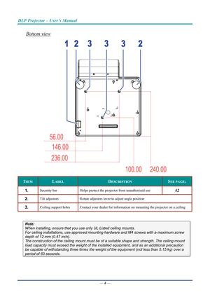 Page 13DLP Projector – User’s Manual 
 
 
Bottom view 
 
ITEM LABEL DESCRIPTION SEE PAGE: 
1.  Security bar  Helps protect the projector from unauthorized use 42 
2.  Tilt adjustors Rotate adjusters lever to adjust angle position 
3.  Ceiling support holes  Contact your dealer for information on mounting the projector on a ceiling 
 
Note: 
When installing, ensure that you us e only UL Listed ceiling mounts. 
For ceiling installations, use approved mounting har dware and M4 screws with a maximum screw 
depth of...