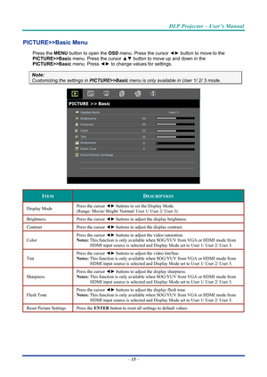 Page 24DLP Projector – User’s Manual 
 
 
PICTURE>>Basic Menu 
Press the MENU  button to open the  OSD menu. Press the cursor  ◄► button to move to the 
PICTURE>>Basic  menu. Press the cursor  ▲▼ button to move up and down in the 
PICTURE>>Basic  menu. Press ◄► to change values for settings. 
Note: 
Customizing the settings in  PICTURE>>Basic menu is only available in User 1/ 2/ 3 mode. 
 
ITEM DESCRIPTION 
Display Mode  Press the cursor ◄►
 buttons to set the Display Mode.  
(Range: Movie/ Bright/ Normal/ User...