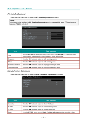 Page 29DLP Projector – User’s Manual 
 
 
PC Detail Adjustment 
Press the ENTER  button to enter the  PC Detail Adjustment  sub menu. 
Note: 
Customizing the settings in  PC Detail Adjustment menu is only available when PC input source 
(analog RGB) is selected. 
 
ITEM DESCRIPTION 
Auto Press the 
ENTER/AUTO  button on the control panel or the  ENTER/AUTO button on the 
remote control to automatically adjust frequency, phase, and position. 
Frequency Press  the ◄►  buttons to adjust the A/D sampling number....