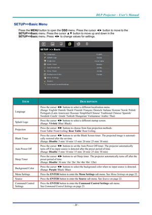 Page 30DLP Projector – User’s Manual 
 
 
  SETUP>>Basic Menu  
Press the MENU  button to open the  OSD menu. Press the cursor  ◄► button to move to the 
SETUP>>Basic  menu. Press the cursor  ▲▼ button to move up and down in the  
SETUP>>Basic  menu. Press ◄► to change values for settings. 
 
ITEM DESCRIPTION 
Language  Press the cursor ◄►
 buttons to select a different localization menu. 
(Range: English/ Danish/ Dutch/ Finnish/ Français/ Deutsch/ Italiano/ Korean/ Norsk/ Polish/ 
Português (Latin American)/...