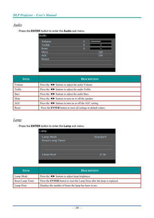 Page 43DLP Projector – User’s Manual 
 
 
Audio 
Press the ENTER  button to enter the  Audio sub menu. 
 
ITEM DESCRIPTION 
Volume Press  the ◄►  buttons to adjust the audio Volume. 
Treble Press  the ◄►  buttons to adjust the audio Treble. 
Bass Press  the ◄►  buttons to adjust the audio Bass. 
Mute Press  the ◄►  buttons to turn on or off the speaker.  
AGC Press  the ◄►  buttons to turn on or off the AGC setting. 
Reset Press  the ENTER  button to reset all settings to default values. 
 
Lamp 
Press the...
