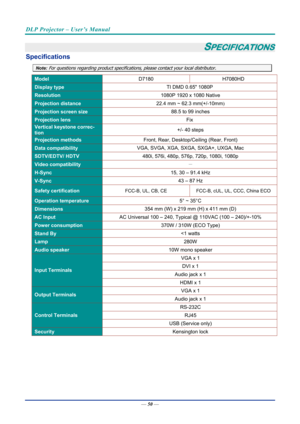 Page 59DLP Projector – User’s Manual 
 
 
—  50 — 
SPECIFICATIONS 
Specifications 
Note: For questions regarding product specifications , please contact your local distributor.  
Model  D7180 H7080HD 
Display type  TI DMD 0.65 1080P 
Resolution 1080P 1920 x 1080 Native 
Projection distance 22.4 mm ~ 62.3 mm(+/-10mm
) 
Projection screen size  88.5 to 99 inches 
Projection lens  Fix 
Vertical keystone correc-
tion +/- 40 steps 
Projection methods 
Front, Rear, Desktop/Ceiling (Rear, Front) 
Data compatibility...