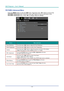 Page 25DLP Projector – User’s Manual 
 
 
PICTURE>>Advanced Menu 
Press the MENU  button to open the  OSD menu. Press the cursor  ◄► button to move to the  
PICTURE>>Advanced  menu. Press the cursor  ▲▼ button to move up and down in the  
PICTURE>>Advanced  menu. Press ◄► to change values for settings. 
 
ITEM DESCRIPTION 
Noise Reduction  Press the cursor ◄► button to adjust the Noise Reduction.  
Color Temperature  Press the cursor ◄► button to set the Color Temperature. 
Gamma  Press the cursor ◄►
 button to...