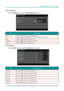 Page 26DLP Projector – User’s Manual 
 
 
HSG Adjustment 
Press the ENTER  button to enter the  HSG Adjustment sub menu.  
 
ITEM DESCRIPTION 
Primary Color  Press the 
◄► buttons to set the Primary Color. 
Notes: There are six sets ( R/ G/ B/ C/ M/ Y) of colors to be customized. 
Hue Press  the ◄►  buttons to adjust the Hue. 
Saturation Press  the ◄►  buttons to adjust the Saturation. 
Gain Press  the ◄►  buttons to adjust the Gain. 
White Balance 
Press the ENTER  button to enter the  White Balance sub menu....