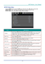 Page 30DLP Projector – User’s Manual 
 
 
  SETUP>>Basic Menu  
Press the MENU  button to open the  OSD menu. Press the cursor  ◄► button to move to the 
SETUP>>Basic  menu. Press the cursor  ▲▼ button to move up and down in the  
SETUP>>Basic  menu. Press ◄► to change values for settings. 
 
ITEM DESCRIPTION 
Language  Press the cursor ◄►
 buttons to select a different localization menu. 
(Range: English/ Danish/ Dutch/ Finnish/ Français/ Deutsch/ Italiano/ Korean/ Norsk/ Polish/ 
Português (Latin American)/...