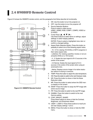 Page 15
15
ConTrols and funCTions
2.4 H9080FD Remote Control
Figure 2-5 shows the H9080FD remote control, and the paragraphs that fol\
low describe its functionality.
8
910
11
12
13
14
15
Figure 2-5: H9080FD Remote Control
ON: Use this button to turn the projector on.
OFF: Use this button to turn the projector off.
Source Selection Buttons:  
Press to select a video source.  
HDMI1, HDMI2, RGB, COMP1, COMP2, VIDEO or 
S-VIDEO.
Cursor Keys (  ,  ,  ,  ):  
Use these buttons to select items or settings, adjust...