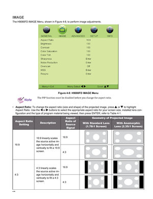 Page 40
40

IMAGE
The H9080FD IMAGE Menu, shown in Figure 4-8, to perform image adjustments.
Figure 4-8: H9080FD IMAGE Menu
NoteThe PIP function must be disabled before you change the aspect ratio.
Aspect Ratio: To change the aspect ratio (size and shape) of the projected image, pr\
ess  or  to highlight 
Aspect Ratio. Use the  or  buttons to select the appropriate aspect ratio for your screen size, in\
stalled lens con-
figuration and the type of program material being viewed, then press ENT\
ER; refer to...