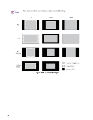 Page 46
46

Note
When the Aspect Ratio is set to Native, set Overscan to Off or Crop.
OffCropZoom
4:3
16:9
4:3 
Narrow
Native 
(720p)
= Source Image Area
= Edge Noise
= Screen (16:9)
Figure 4-14: Overscan Examples
operaTion 