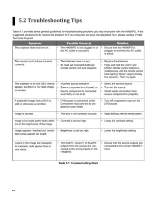 Page 56
56

5.2 Troubleshooting Tips
Table 5-1 provides some general guidelines for troubleshooting problems \
you may encounter with the H9080FD. If the 
suggested solutions fail to resolve the problem or if you encounter an i\
ssue not described here, please contact Vivitek 
Technical Support.
SymptomPossible Cause(s)Solution
The projector does not turn on.The H9080FD is not plugged in or 
the AC outlet is not active. 
•Ensure that the H9080FD is 
plugged in and that the AC outlet 
is active.
•
The remote...