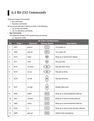 Page 58
5

6.2 RS-232 Commands
There are 2 types of commands: 
Key commands 
Operation commands
All commands start with 2 letters as shown in the following:
“ky” for key commands.
“op” for operations commands.
Key Commands
The following example is the syntax for key commands: 
ky  [CR]
IR Codes and Keynames
No.Code 1KeynameRemote ButtonDescription
1.0x01pow.onTurn power on.
2.0x09pow.offTurn power off.
3.0x15menuBring up or cancel menu display.
4.0x17enterKey pad enter.
5.0x18cur.downKey pad down arrow....