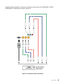 Page 27
7
insTallaTion
Component Video Connections: Connect your component video sources to the\
 COMPONENT 1/SCART, 
COMPONENT 2 or RGB inputs as shown in Figure 3-9.
COMPONENT 1 - SCART
YRGBPbPr
Y Pb Pr
Y Pb Pr
DTV Set-Top Box or 
Other Component 
(YPbPr) Source 
Figure 3-9: Component Video Connections 