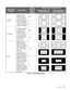 Page 41
41

Aspect Ratio 
SettingDescription
Aspect 
Ratio of  
Source 
Signal
Geometr y of  Projected Image
With Standard Lens (1.7:1 Screen)With Anamorphic 
Lens (.5:1 Screen)
Letterbox
Letterbox mode 
scales (zooms in 
on) a 4:3 image lin-
early (by the same 
amount on all sides) 
to fill a 16:9 display, 
cropping the top and 
bottom of the image. 
16:9
4:3
4:3 Narrow
4:3 Narrow linearly 
scales the source 
active image hori-
zontally, so that a 
4:3 source has the 
correct aspect ratio 
when...