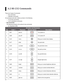 Page 58
5

6.2 RS-232 Commands
There are 2 types of commands: 
Key commands 
Operation commands
All commands start with 2 letters as shown in the following:
“ky” for key commands.
“op” for operations commands.
Key Commands
The following example is the syntax for key commands: 
ky  [CR]
IR Codes and Keynames
No.Code 1KeynameRemote ButtonDescription
1.0x01pow.onTurn power on.
2.0x09pow.offTurn power off.
3.0x15menuBring up or cancel menu display.
4.0x17enterKey pad enter.
5.0x18cur.downKey pad down arrow....