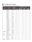 Page 68
6

7.3 Supported Timings
Table 7-2 lists the signal types supported by each input on the H9080FD.\
FormatResolutionRefresh 
Rate (Hz)
Supported? (ü = Yes)
RGBComponent1 
ComponentHDMI 1 
HDMI Composite 
S-Video
PC640x48059.94üü
640x48075üü
640x48085üü
800x60060.32üü
800x60075üü
800x60085.06üü
848x48047.95üü
848x48059.94üü
1024x76860üü
1024x76875.03üü
1024x76885.03üü
1280x72047.95üü
1280x102460.02üü
1280x102475.02üü
1280x102485.02üü
1600x120060üü
1920x108047.95üü
1680x105059.94üü
Apple...