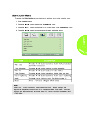 Page 3327
Video/Audio Menu
To access the Video/Audio menu and adjust the settings, perform the following steps:
1. Enter the OSD menu.
2. Press the ◄ or ► button to select the Video/Audio menu.
3. Press the ▲ or ▼ button to move the cursor up and down in the Video/Audio menu.
4. Press the ◄ or ► button to change values for each applicable setting.
ITEMDESCRIPTION
Video AGCPress the ◄ or ► button to enable or disable the Automatic Gain 
Control for video source.
Video SaturationPress the ◄ or ► button to adjust...