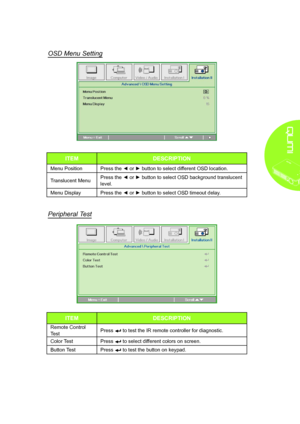 Page 3933
OSD Menu Setting
ITEMDESCRIPTION
Menu PositionPress the ◄ or ► button to select different OSD location.
Translucent MenuPress the ◄ or ► button to select OSD background translucent 
level.
Menu DisplayPress the ◄ or ► button to select OSD timeout delay.
Peripheral Test
ITEMDESCRIPTION
Remote Control  
TestPress  to test the IR remote controller for diagnostic.
Color TestPress  to select different colors on screen.
Button TestPress  to test the button on keypad.  