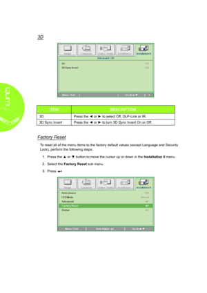 Page 4034
3D
ITEMDESCRIPTION
3DPress the ◄ or ► to select Off, DLP-Link or IR.
3D Sync InvertPress the ◄ or ► to turn 3D Sync Invert On or Off.
Factory Reset
To reset all of the menu items to the factory default values (except Lan\
guage and Security 
Lock), perform the following steps:
1. Press the ▲ or ▼ button to move the cursor up or down in the Installation II menu.
2. Select the Factory Reset sub menu.
3. Press .  