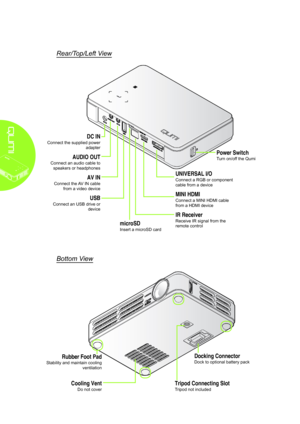 Page 82
Rear/Top/Left View
Bottom View
Power Switch
Turn on/off the Qumi
UNIVERSAL I/O
Connect a RGB or component cable from a device
MINI HDMI
Connect a MINI HDMI cable from a HDMI device
DC IN
Connect the supplied power adapter
AUDIO OUT
Connect an audio cable to 
speakers or headphones
AV IN
Connect the AV IN cable from a video device
USB
Connect an USB drive or device
microSD
Insert a microSD card
IR Receiver
Receive IR signal from the remote control
Docking Connector
Dock to optional battery pack
Cooling...