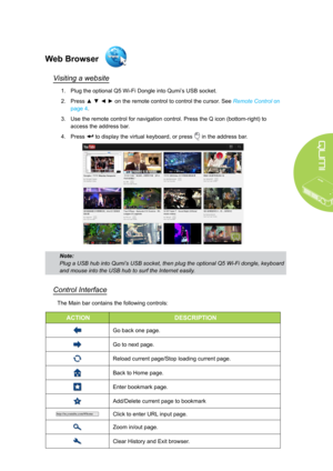 Page 2721
Web Browser
Visiting a website
1. Plug the optional Q5 Wi-Fi Dongle into Qumi’s USB socket.
2. Press ▲ ▼ ◄ ► on the remote control to control the cursor. See Remote Control on 
page 4.
3. Use the remote control for navigation control. Press the Q icon (bottom-right) to 
access the address bar.
4. Press  to display the virtual keyboard, or press  in the address bar.
Note: 
Plug a USB hub into Qumi’s USB socket, then plug the optional Q5 Wi-Fi dongle, keyboard 
and mouse into the USB hub to surf the...