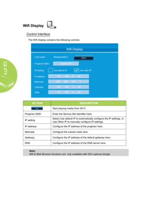Page 2822
Wifi Display
Control Interface
The Wifi Display contains the following controls:
ACTIONDESCRIPTION
Start playing media from Wi-Fi.
Projector SSIDEnter the Service Set Identifier here.
IP settingSelect Use default IP to automatically configure the IP settings, or 
Use Other IP to manually configure IP settings.
IP addressConfigure the IP address of the projector here.
NetmaskConfigure the subnet mask here.
GatewayConfigure the IP address of the default gateway here.
DNSConfigure the IP address of the...