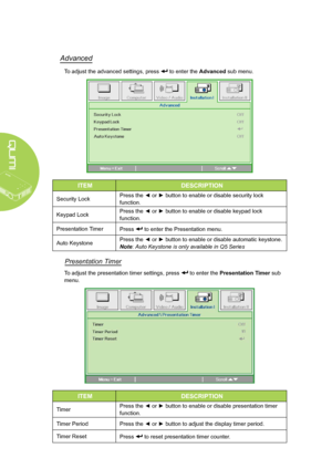 Page 4236
Advanced
To adjust the advanced settings, press  to enter the Advanced sub menu.
ITEMDESCRIPTION
Security LockPress the ◄ or ► button to enable or disable security lock 
function.
Keypad LockPress the ◄ or ► button to enable or disable keypad lock 
function.
Presentation TimerPress  to enter the Presentation menu.
Auto KeystonePress the ◄ or ► button to enable or disable automatic keystone. 
Note: Auto Keystone is only available in Q5 Series
Presentation Timer
To adjust the presentation timer...