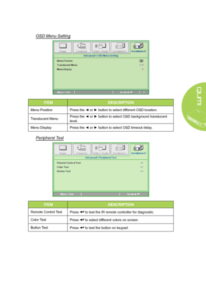 Page 4539
OSD Menu Setting
ITEMDESCRIPTION
Menu PositionPress the ◄ or ► button to select different OSD location.
Translucent MenuPress the ◄ or ► button to select OSD background translucent 
level.
Menu DisplayPress the ◄ or ► button to select OSD timeout delay.
Peripheral Test
ITEMDESCRIPTION
Remote Control TestPress  to test the IR remote controller for diagnostic.
Color TestPress  to select different colors on screen.
Button TestPress  to test the button on keypad.  