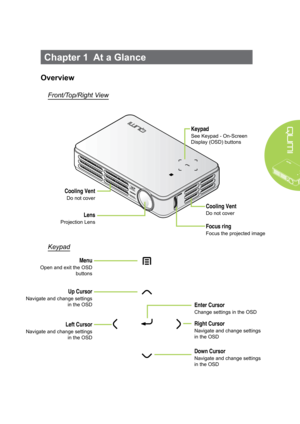 Page 71
Chapter 1  At a Glance
Overview
Front/Top/Right View
Keypad
Keypad
See Keypad - On-Screen 
Display (OSD) buttons
Cooling Vent
Do not coverLens
Projection LensFocus ring
Focus the projected image
Cooling Vent
Do not cover
Right Cursor
Navigate and change settings 
in the OSD
Enter Cursor
Change settings in the OSD
Left Cursor
Navigate and change settings 
in the OSD
Up Cursor
Navigate and change settings 
in the OSD
Menu
Open and exit the OSD
buttons
Down Cursor
Navigate and change settings 
in the OSD  