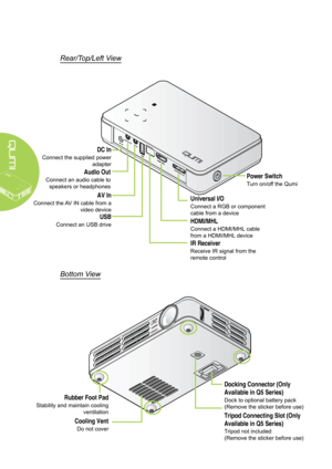 Page 82
Rear/Top/Left View
Bottom View
DC In
Connect the supplied power 
adapter
Audio Out
Connect an audio cable to 
speakers or headphones
AV In
Connect the AV IN cable from a 
video device
Power Switch
Turn on/off the Qumi
Universal I/O
Connect a RGB or component 
cable from a device
HDMI/MHL
Connect a HDMI/MHL cable 
from a HDMI/MHL device
IR Receiver
Receive IR signal from the 
remote control
USB
Connect an USB drive
Docking Connector (Only 
Available in Q5 Series)
Dock to optional battery pack 
(Remove...