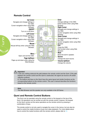 Page 104
Remote Control
Important: 
1. Be sure nothing obstructs the path between the remote control and the Q\
umi. If the path 
between the remote control and the Qumi is obstructed, the signal can bo\
unce off certain 
reflective surfaces. 
2. The buttons and keys on the Qumi have the same layout and similar funct\
ions as the 
corresponding buttons on the remote control. This user’s manual describes the functions 
based on the remote control.
Note: 
The Web Browser and the speaker are only available in the...