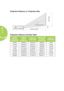 Page 5448
Projection Distance vs. Projection Size
 
Projection Distance and Size Table
IMAGE 
DIAGONAL 
(CM/INCHES)
IMAGE 
WIDTH  
(CM/INCHES)
IMAGE HIGH 
(CM/INCHES)
PROJECTION 
DISTANCE 
(CM/INCHES)
OFFSET-A 
(CM/INCHES)
76.2/3064.6/25.4340.4/15.91100/39.371/0.40
101.6/4086.2/33.9453.8/21.18134/52.761.3/0.51
114.3/4596.9/38.1560.6/23.86150/59.061.5/0.59
127/50107.7/42.4067.3/26.50167/65.751.7/0.66
152.4/60129.2/50.8780.8/31.81200/78.742/0.79
177.8/70150.8/59.3794.2/37.09234/92.132.4/0.92...