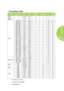 Page 5549
Timing Mode Table
SIGNALRESOLUTIONH-SYNC 
(KHZ)
V-SYNC 
(HZ)
COMPOSITE 
/ S-VIDEOCOMPONENTRGBDVI/
HDMI
NTSC—15.73460.0O———
PAL/
SECAM—15.62550.0O———
VESA
720 x 40037.985.0——OO
800 x 60031.560.0——OO
800 x 60037.972.0——OO
800 x 60037.575.0——OO
640 x 48043.385.0——OO
800 x 60035.256.0——OO
800 x 60037.960.0——OO
800 x 60048.172.0——OO
800 x 60046.975.0——OO
800 x 60053.785.0——OO
1024 x 76848.460.0——OO
1024 x 76856.570.0——OO
1024 x 76860.075.0——OO
1024 x 76868.785.0——OO
1280 x 80049.759.8——OO
1280 x...