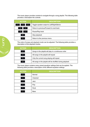 Page 22
16
The music player provides controls to navigate through a song playlist. The following table 
provides a description the controls.
ACTIONDESCRIPTION
 /  / Toggle speaker output to Left/Right/Stereo
 / Return to previous/Forward to next track
 / Pause/Play track
Stop playback
Return to the previous menu
The order of songs and playback mode can be adjusted. The following table provides a 
description of the playback modes.
ACTIONDESCRIPTION
Songs in the playlist will play in a continuous order
All songs...