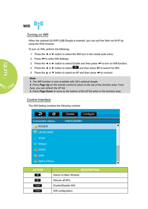 Page 26
20
Wifi
Turning on Wifi
When the optional Q5 WIFI USB Dongle is inserted, you can surf the Web via Wi-Fi by 
using the Web browser.
To turn on Wifi, perform the following:
1. Press the ◄ or ► button to select the Wifi icon in the media suite menu.
2. Press  to enter Wifi Settings.
3. Press the ◄ or ► button to select Enable and then press  to turn on Wifi function.
4. Press the ◄ or ► button to select  and then press  to search for APs.
5. Press the ▲ or ▼ button to select an AP and then press  to...