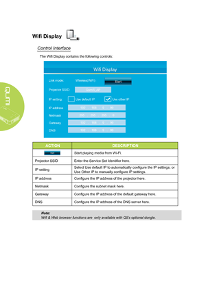 Page 28
22
Wifi Display
Control Interface
The Wifi Display contains the following controls:
ACTIONDESCRIPTION
Start playing media from Wi-Fi.
Projector SSIDEnter the Service Set Identifier here.
IP settingSelect Use default IP to automatically configure the IP settings, or 
Use Other IP to manually configure IP settings.
IP addressConfigure the IP address of the projector here.
NetmaskConfigure the subnet mask here.
GatewayConfigure the IP address of the default gateway here.
DNSConfigure the IP address of the...