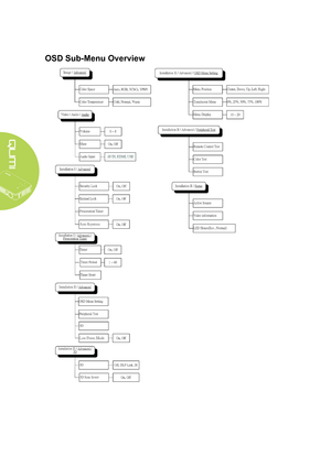 Page 34
28
OSD Sub-Menu Overview
Downloaded From projector-manual.com Vivitek Manuals  
