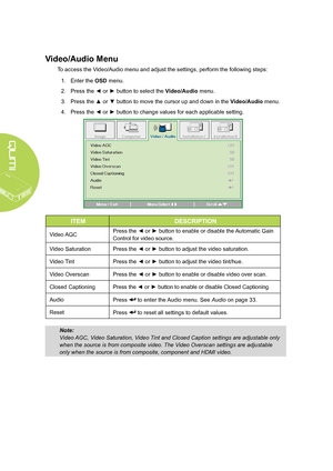 Page 38
32
Video/Audio Menu
To access the Video/Audio menu and adjust the settings, perform the following steps:
1. Enter the OSD menu.
2. Press the ◄ or ► button to select the Video/Audio menu.
3. Press the ▲ or ▼ button to move the cursor up and down in the Video/Audio menu.
4. Press the ◄ or ► button to change values for each applicable setting.
ITEMDESCRIPTION
Video AGCPress the ◄ or ► button to enable or disable the Automatic Gain 
Control for video source.
Video SaturationPress the ◄ or ► button to adjust...