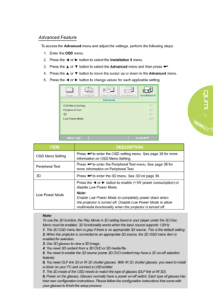Page 43
37
Advanced Feature
To access the Advanced menu and adjust the settings, perform the following steps:
1. Enter the OSD menu.
2. Press the ◄ or ► button to select the Installation II menu.
3. Press the ▲ or ▼ button to select the Advanced menu and then press .
4. Press the ▲ or ▼ button to move the cursor up or down in the Advanced menu.
5. Press the ◄ or ► button to change values for each applicable setting.
ITEMDESCRIPTION
OSD Menu SettingPress  to enter the OSD setting menu. See page 38 for more...
