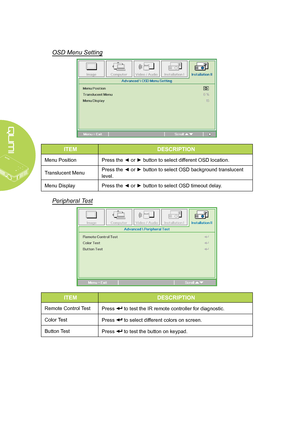 Page 44
38
OSD Menu Setting
ITEMDESCRIPTION
Menu PositionPress the ◄ or ► button to select different OSD location.
Translucent MenuPress the ◄ or ► button to select OSD background translucent 
level.
Menu DisplayPress the ◄ or ► button to select OSD timeout delay.
Peripheral Test
ITEMDESCRIPTION
Remote Control TestPress  to test the IR remote controller for diagnostic.
Color TestPress  to select different colors on screen.
Button TestPress  to test the button on keypad.
Downloaded From projector-manual.com...