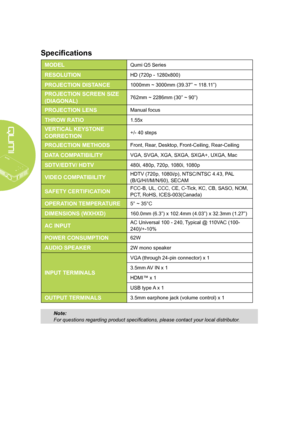 Page 52
46
Specifications
MODELQumi Q5 Series
RESOLUTIONHD (720p - 1280x800)
PROJECTION DISTANCE1000mm ~ 3000mm (39.37” ~ 118.11”)
PROJECTION SCREEN SIZE 
(DIAGONAL)762mm ~ 2286mm (30” ~ 90”)
PROJECTION LENSManual focus
THROW RATIO1.55x
VERTICAL KEYSTONE 
CORRECTION+/- 40 steps
PROJECTION METHODSFront, Rear, Desktop, Front-Ceiling, Rear-Ceiling
DATA COMPATIBILITYVGA, SVGA, XGA, SXGA, SXGA+, UXGA, Mac
SDTV/EDTV/ HDTV480i, 480p, 720p, 1080i, 1080p
VIDEO COMPATIBILITYHDTV (720p, 1080i/p), NTSC/NTSC 4.43, PAL...