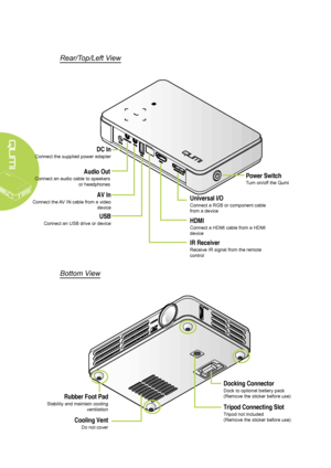 Page 8
2
Rear/Top/Left View
Bottom View
DC In
Connect the supplied power adapter
Audio Out
Connect an audio cable to speakers 
or headphones
AV In
Connect the AV IN cable from a video 
device
Power Switch
Turn on/off the Qumi
Universal I/O
Connect a RGB or component cable 
from a device
HDMI
Connect a HDMI cable from a HDMI 
device
IR Receiver
Receive IR signal from the remote 
control
USB
Connect an USB drive or device
Docking Connector
Dock to optional battery pack 
(Remove the sticker before use)Rubber Foot...