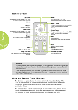 Page 10
4
Remote Control
Important: 
1. Be sure nothing obstructs the path between the remote control and the Q\
umi. If the path 
between the remote control and the Qumi is obstructed, the signal can bo\
unce off certain 
reflective surfaces. 
2. The buttons and keys on the Qumi have the same layout and similar funct\
ions as the 
corresponding buttons on the remote control. This user’s manual describes the functions 
based on the remote control.
Qumi and Remote Control Buttons
The Qumi can be operated using...