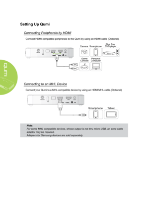 Page 1812
Setting Up Qumi
Connecting Peripherals by HDMI
Connect HDMI-compatible peripherals to the Qumi by using an HDMI cable (Optional).
Game
Console Personal
Computer
Smartphone
Camera
Blue Ray 
DVD player
Connecting to an MHL Device
Connect your Qumi to a MHL-compatible device by using an HDMI/MHL cable.(Optional)
Tablet
Smartphone
Note: 
For some MHL compatible devices, whose output is not thru micro-USB, an extra cable \
adaptor may be required. 
Adapters for Samsung devices are sold separately.  