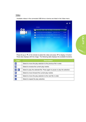 Page 3529
Video
Available videos in the connected USB drive or device are listed in the Video menu.
Press the ▲ or ▼ on the remote to select the video and press  to display. A Control 
Panel also displays with the image. The following table displays the available functions.
IconDescription
Select to move the play selection to the previous file in order.
Select to reverse the current play marker.
 / Select to play the selected file. Press again to pause or play the selection.
Select to move forward the current...