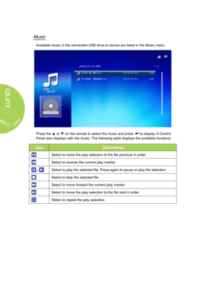 Page 3630
Music
Available music in the connected USB drive or device are listed in the Music menu.
Press the ▲ or ▼ on the remote to select the music and press  to display. A Control 
Panel also displays with the music. The following table displays the available functions.
IconDescription
Select to move the play selection to the file previous in order.
Select to reverse the current play marker.
 / Select to play the selected file. Press again to pause or play the selection.
Select to stop the selected file....